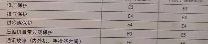 长海空调电话在哪里找